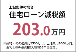 住宅ローン減税額203.0万円