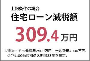 住宅ローン減税額309.4万円