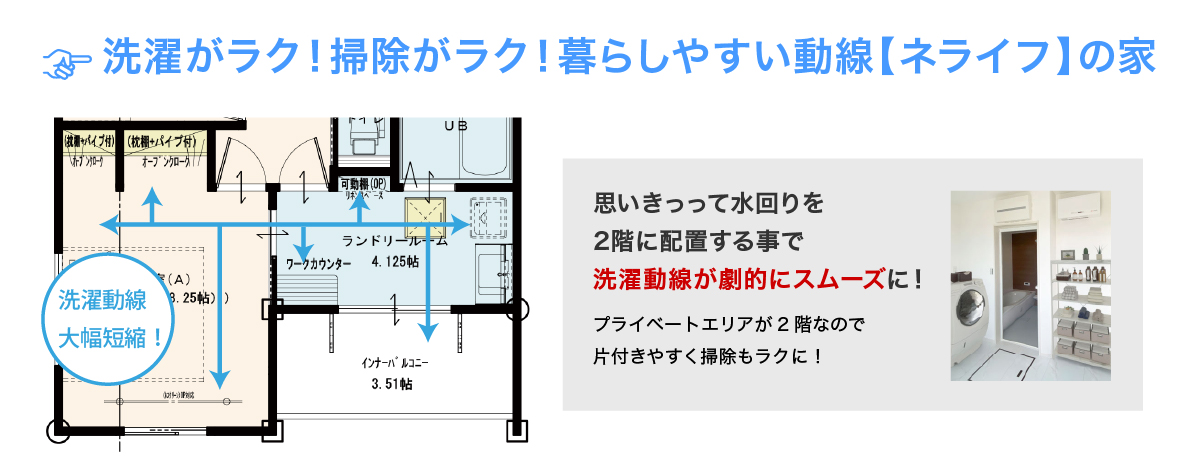 パークヒルズ岩槻間取りコンセプト