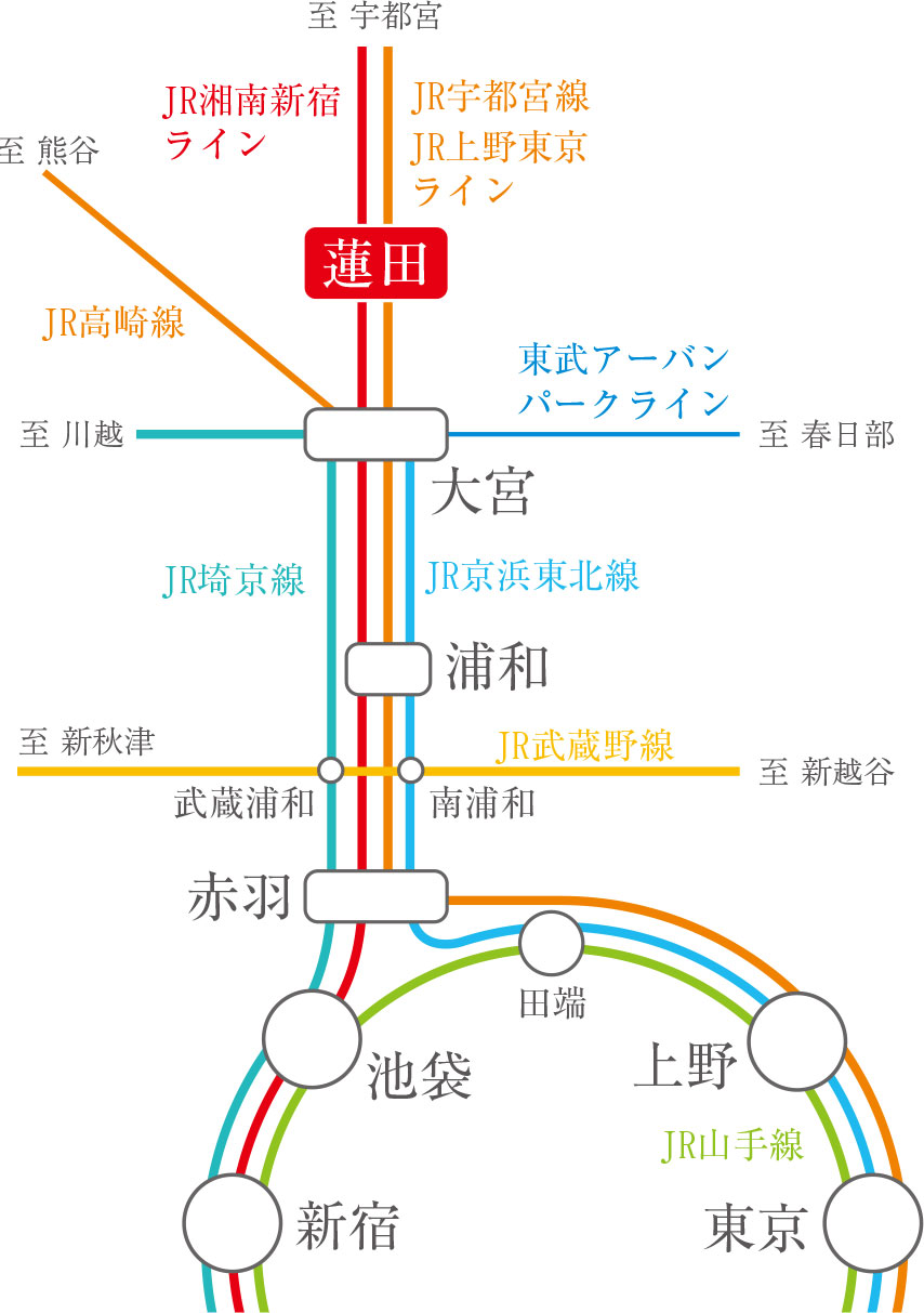 スクエアライフ蓮田 蓮田市の新築一戸建て分譲住宅