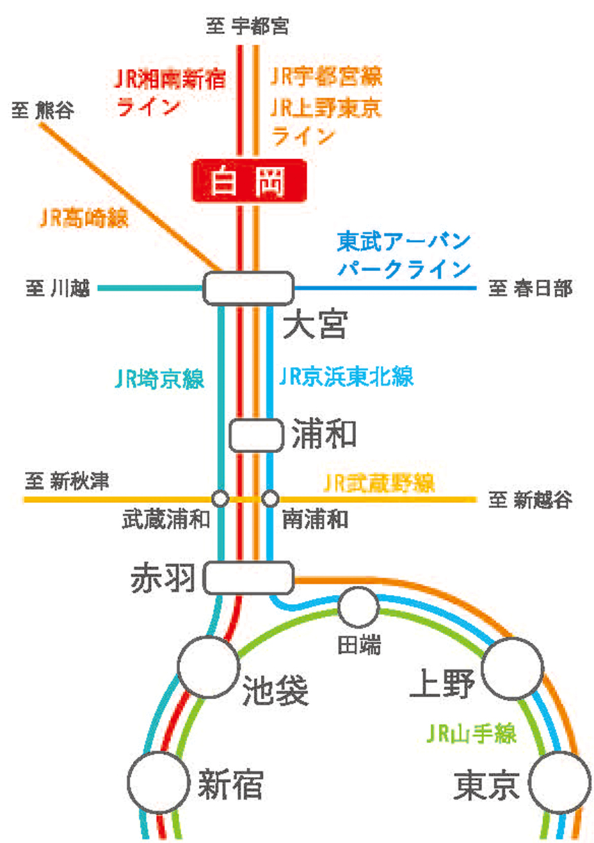 スマイルスクエア白岡